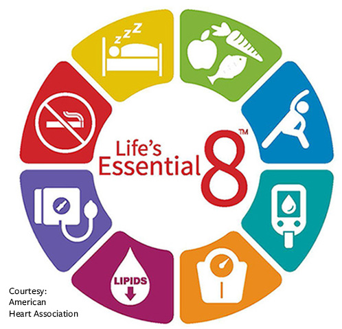  Is your heart aging faster than you are? Helpful steps to save wear and tear on your heart.