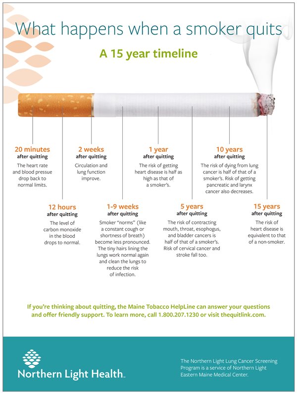 When a smoker quits