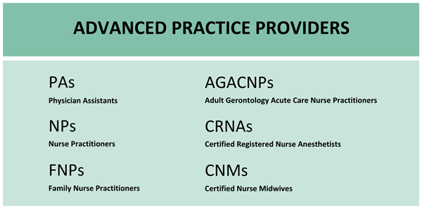 Advanced Practice Providers