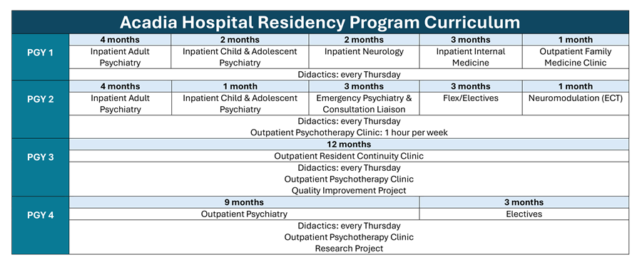 Acadia Psychiatry Residency Program Curriculum Schedule