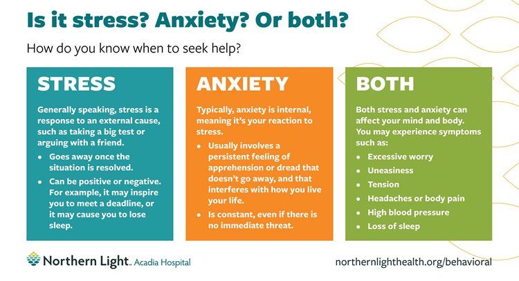 Stress or Anxiety?