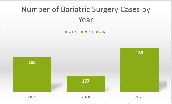 SWL-Cases-by-year-2019-2021.JPG SWL-Cases-by-year-2019-2021.JPG