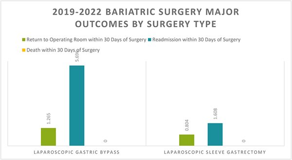 SWL-Outcomes-by-surgery-type-2020-2022.jpg