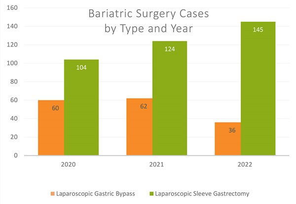 SWL-Outcomes-cases-by-type-and-year-2020-2022.jpg