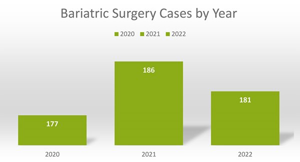 SWL-Outcomes-cases-by-year-2020-2022.jpg