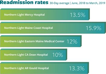 Cardiovascular-Surgery-Readmission-Rates.jpg