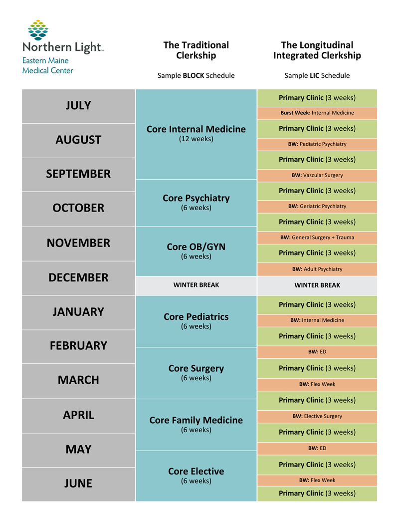 Traditional-vs-LIC-Clerkship.png