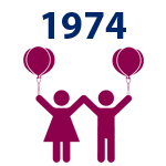 1974balloons.png 1974balloons.png