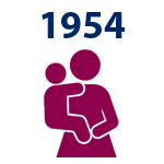 1954OBRecovery.png 1954OBRecovery.png